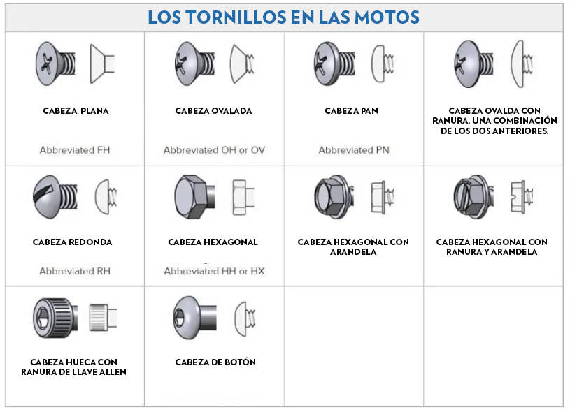 ¿QUÉ TORNILLOS ENCONTRAMOS EN LAS MOTOS?